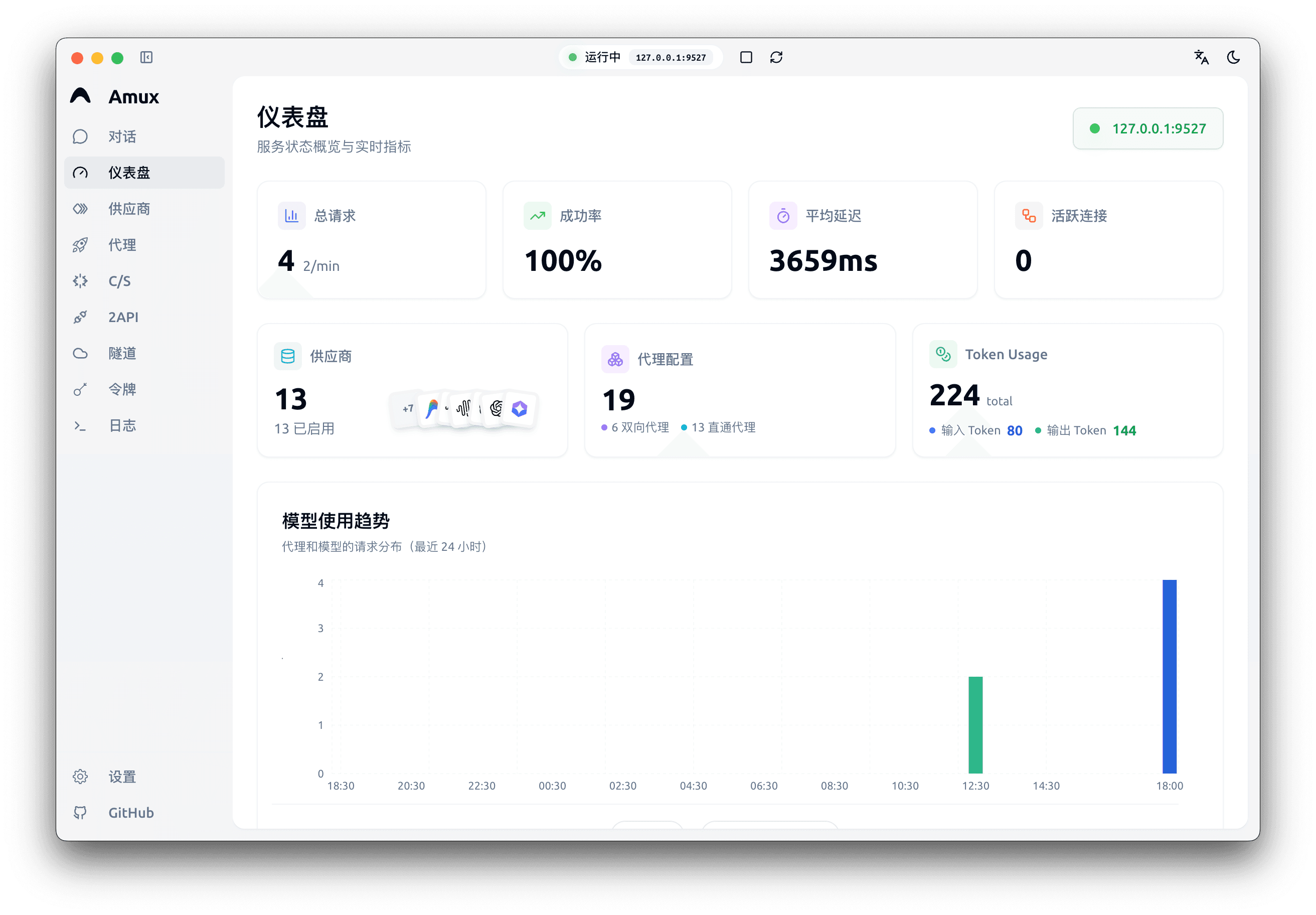 Dashboard